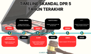 Krisis kepercayaan DPR 