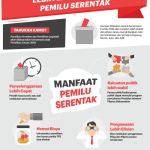 pemilu serentak