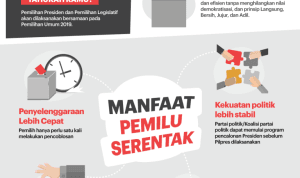 Pemilu serentak pemilu serentak