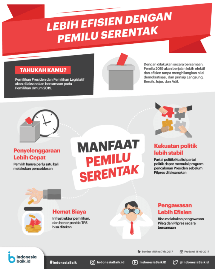 pemilu serentak