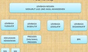 Parlemen Adalah Lembaga Legislatif