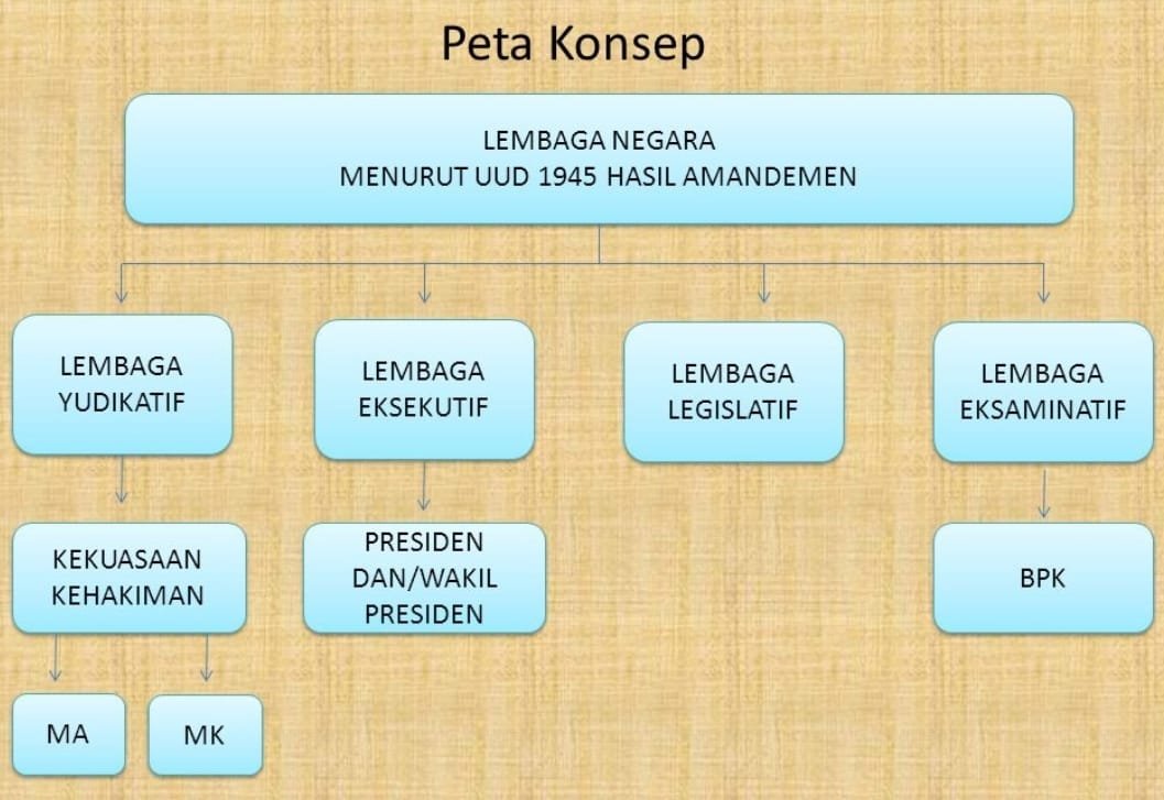 Parlemen Adalah Lembaga Legislatif