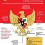 Pancasila sebagai dasar negara