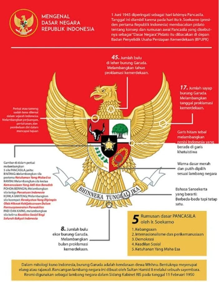 Pancasila sebagai dasar negara