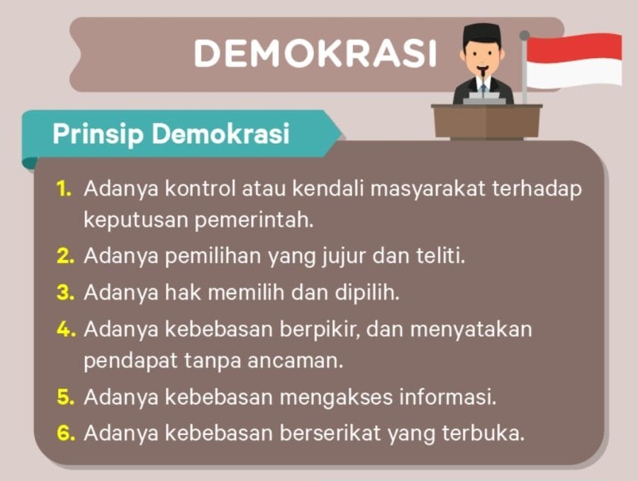 Demokrasi di Indonesia