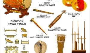 20200715 03432810 Alat Musik Tradisional scaled 1
