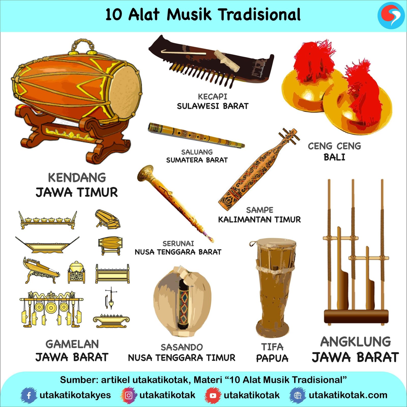 20200715 03432810 Alat Musik Tradisional scaled 1