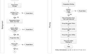 Dapodik Versi 2021. Gambar 39. Alur Penilaian Kerusakan Bangunan dan Ruang