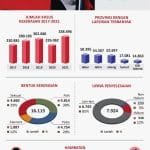 20220309angka kekerasan thd perempuan 01