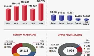 20220309angka kekerasan thd perempuan 01