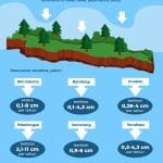 ilustrasi penurunan tanah di 210921181424 201