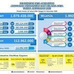 sedang 1612449418Infographic APBDesa2021 1
