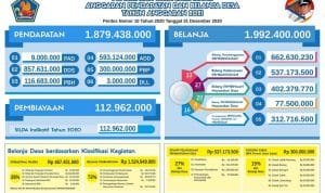 sedang 1612449418Infographic APBDesa2021 1
