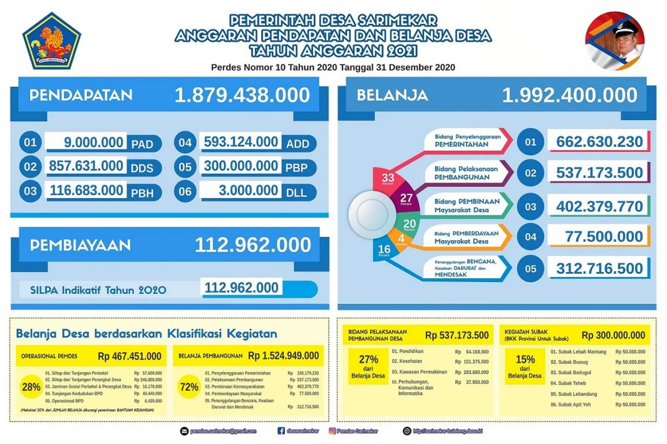 sedang_1612449418Infographic APBDesa2021.jpg sedang 1612449418Infographic APBDesa2021 1