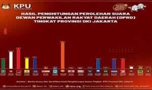 65eff3b013652 perolehan suara dprd dki jakarta di pemilu 2024 1265 711
