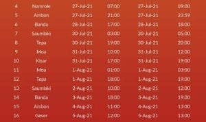 Jadwal Kapal Pelni pangrango Juli agustus 2021 1