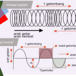 gelombang 1