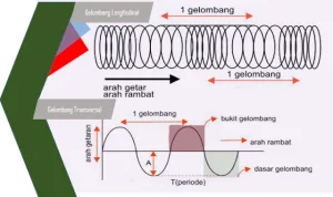 gelombang 1