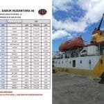 Jadwal Pelayaran Kapal KM Sabuk Nusantara 84