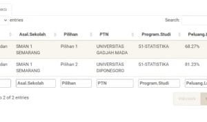 contoh hasil peluang lulus