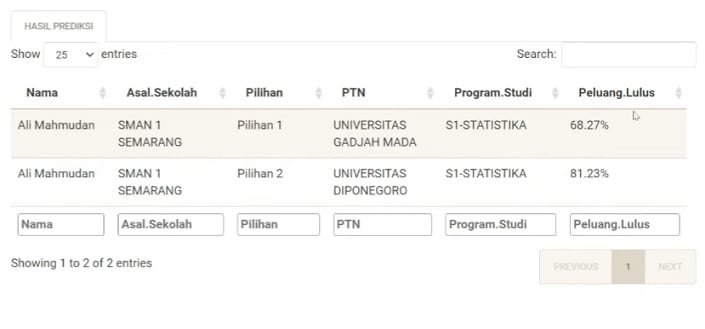 contoh hasil peluang lulus