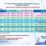 Jadwal Kapal Pelni 2026