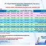 Jadwal Kapal Pelni 2026