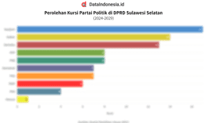1725247167769 75 Perolehan Kursi DPRD Sulawesi Selatan 2024 2029 1