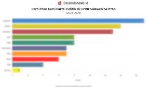 1725247167769 75 Perolehan Kursi DPRD Sulawesi Selatan 2024 2029 1