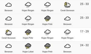 Ilustrasi info prakiraan cuaca Jatim besok Sabtu 30 Desember 2023