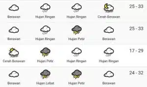 Ilustrasi info prakiraan cuaca Jatim besok Sabtu 30 Desember 2023