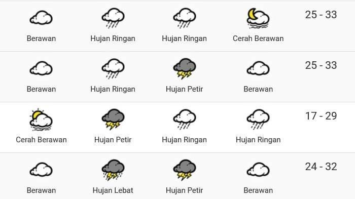 Ilustrasi info prakiraan cuaca Jatim besok Sabtu 30 Desember 2023