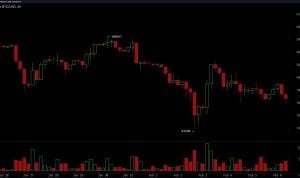 bitstamp btc usd thu 6 feb 14 19 01