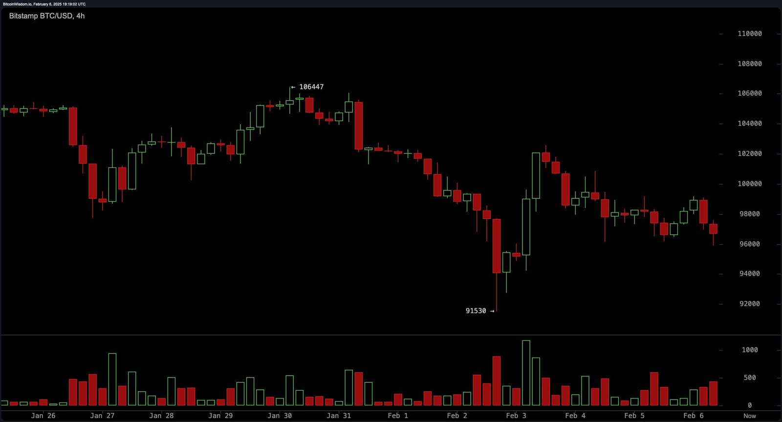 bitstamp btc usd thu 6 feb 14 19 01