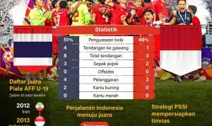 20240730 indonesia juara piala aff 2024 1