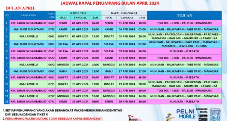 jadwal.kapal .penumpang.pelni .april .2024