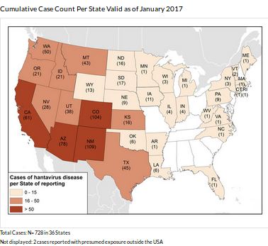 Hantavirus US